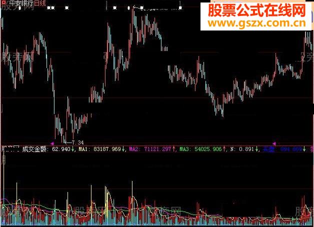拉升出货指标公式