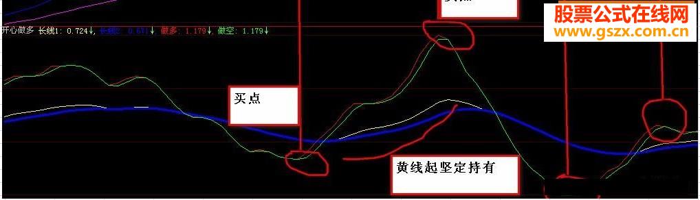 开心波段炒股看趋势 本指标特别适合做波段 有图解 无未来 源码