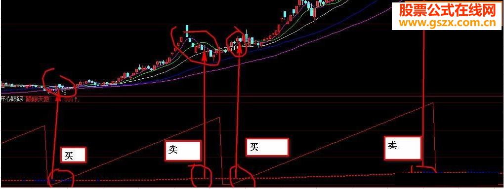 心跟踪－炒股看趋势 本公式特别适合做大波段 有图解 无未来 源码）