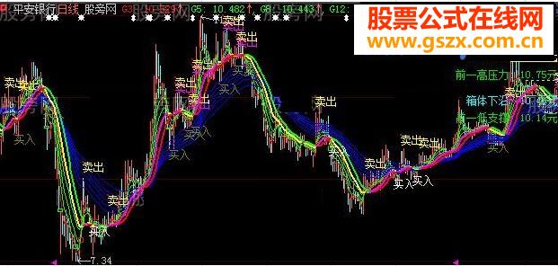 大智慧资金趋势主图股票公式