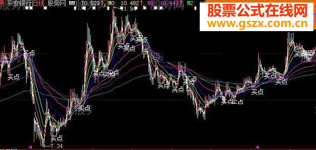 有胆就买主图指标公式