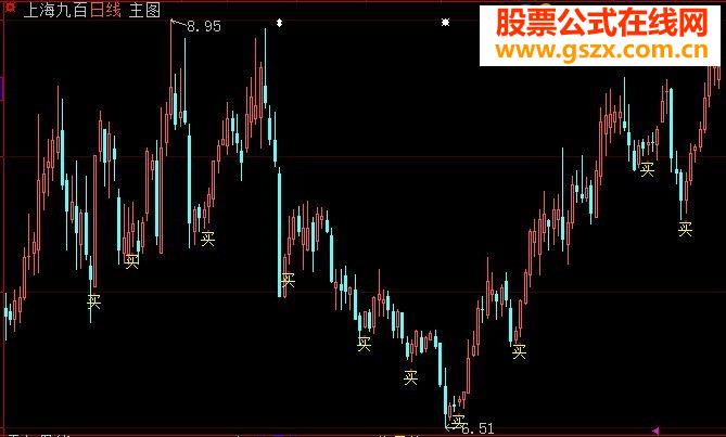 来个短线还不错的主图源码附图