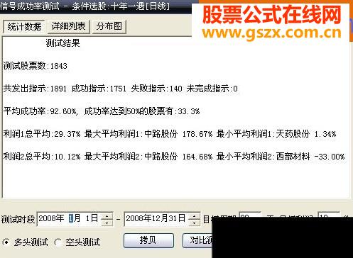 十年一遇 (熊市超跌选股公式源码)