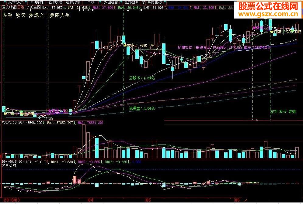 大智慧美丽人生主图源码附图