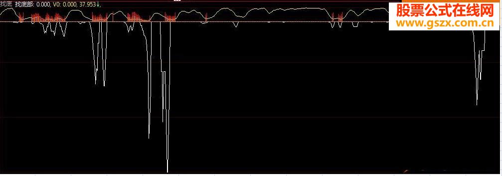 大智慧找底公式副图源码