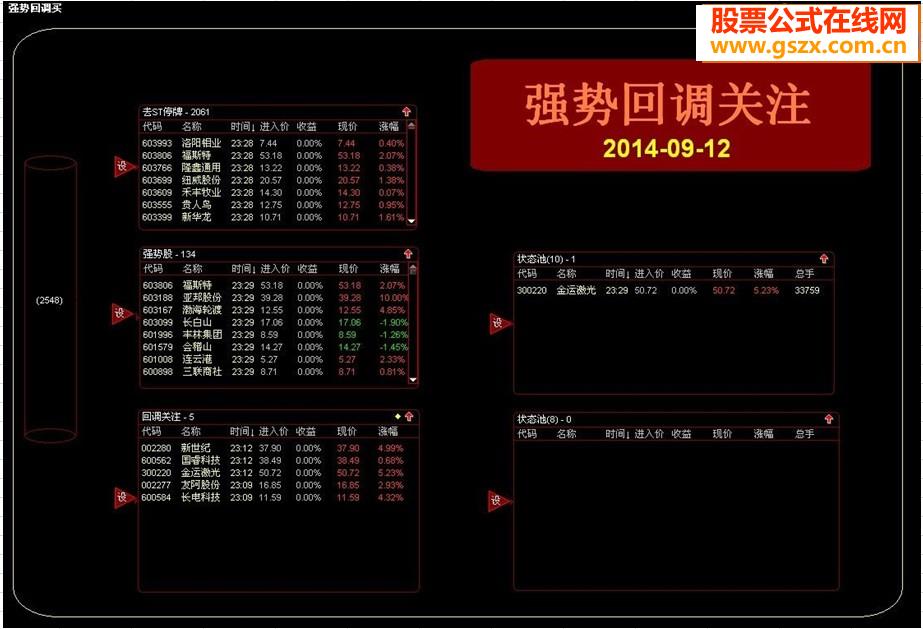 根据“你想想你”老师提供的源码做的通达信股池 强势回调池