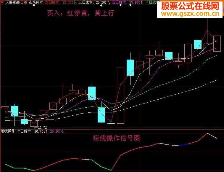 短线操盘股票公式源码