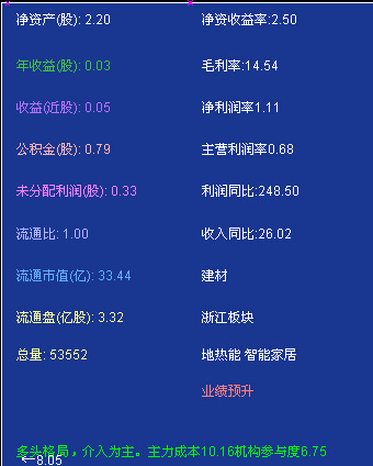 分享一个大智慧的公式源码股评师