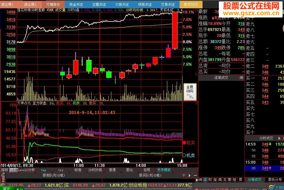 王者归来：大智慧最实用的绝密主力占比分时排序选股和副图（2014.9.14升级版） 