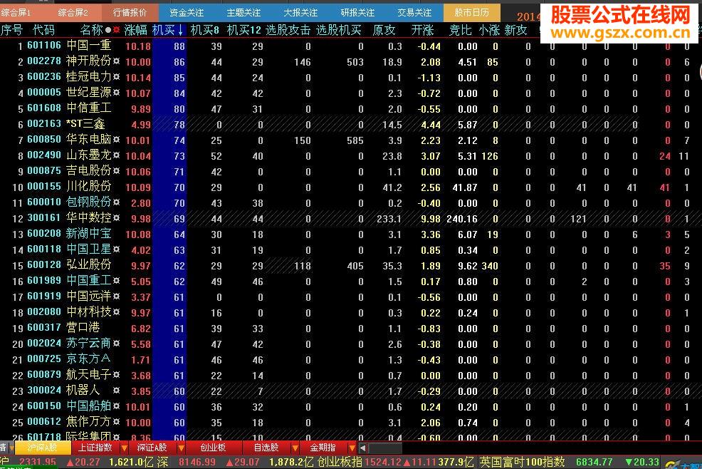 王者归来：大智慧最实用的绝密主力占比分时排序选股和副图（2014.9.14升级版） 