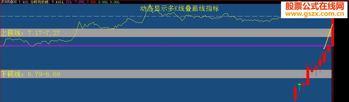 【动态分时多日K线叠加画线副图指标***】