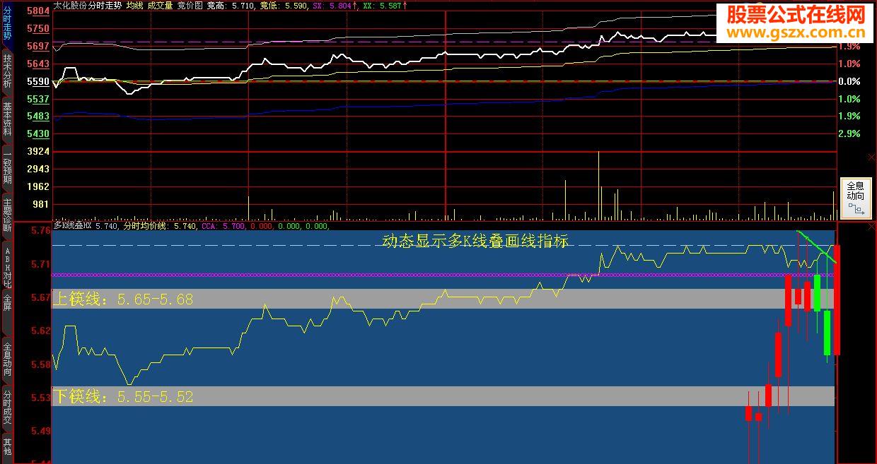 【动态分时多日K线叠加画线副图指标***】
