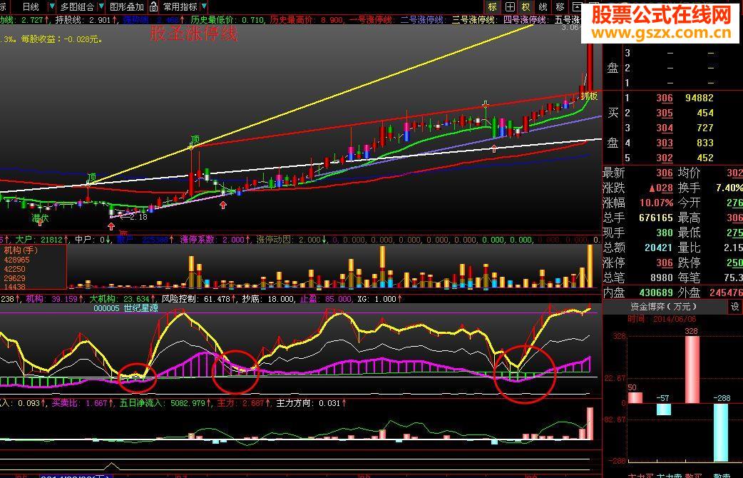 一个非常使用的选股公式