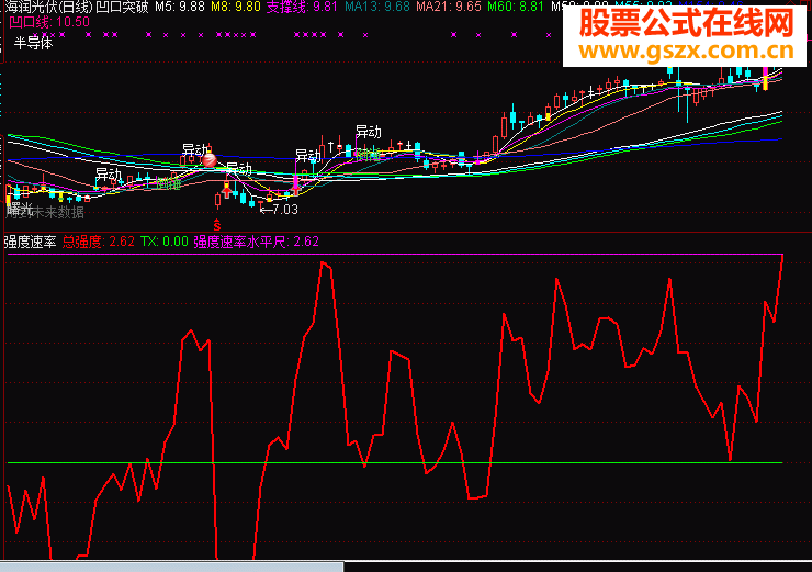 一个超强公式强度速率附图源码