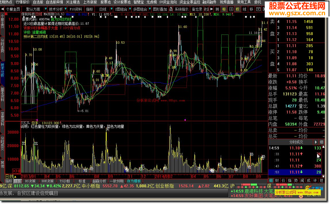 MA预测及股票评级附图