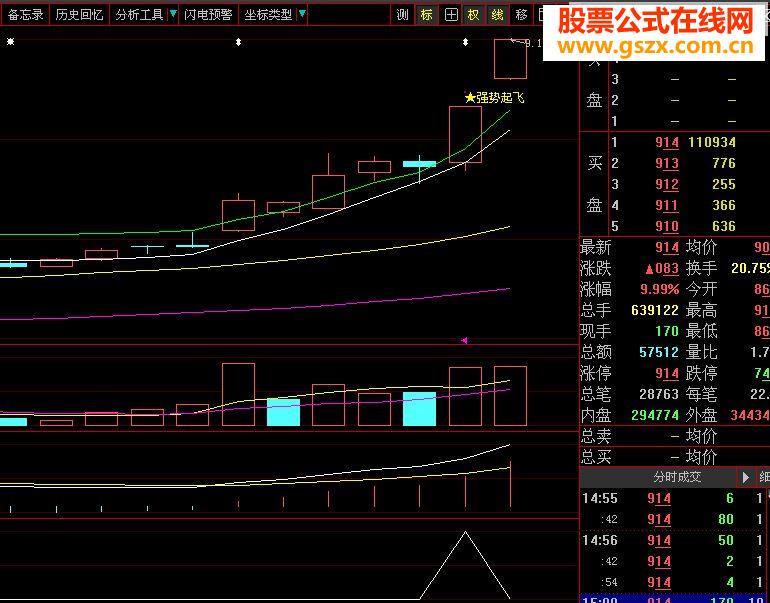 强势起飞选股+主图（大智慧通达信通用源码）