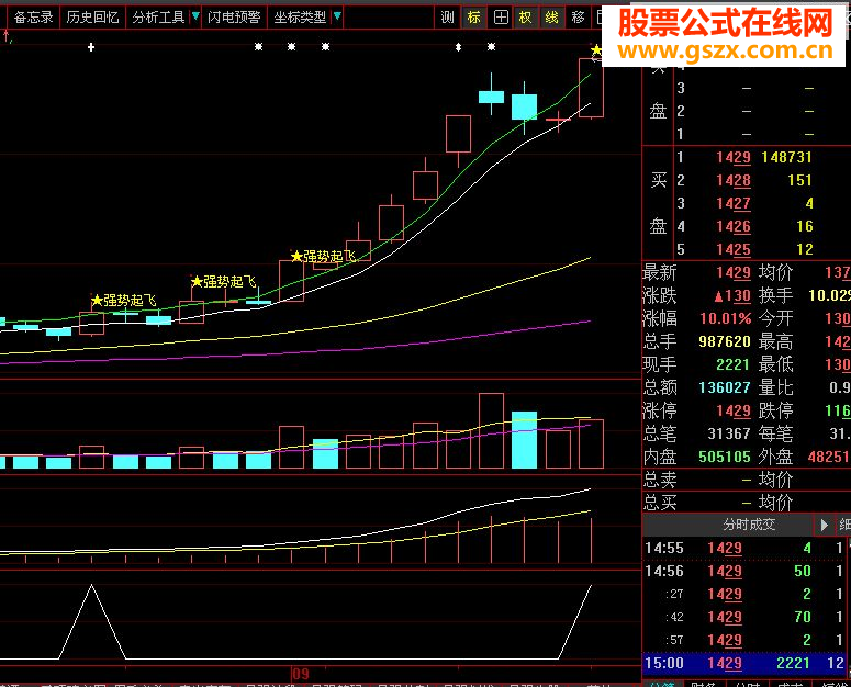 强势起飞选股+主图（大智慧通达信通用源码）