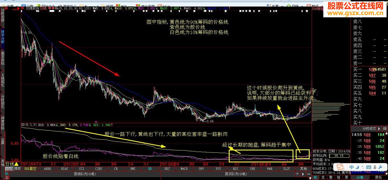 大智慧筹码的简单公式