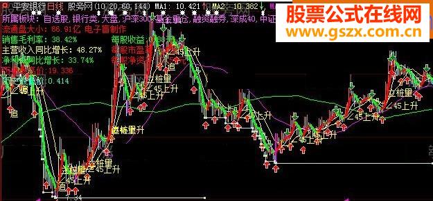 大智慧股评师主图指标公式