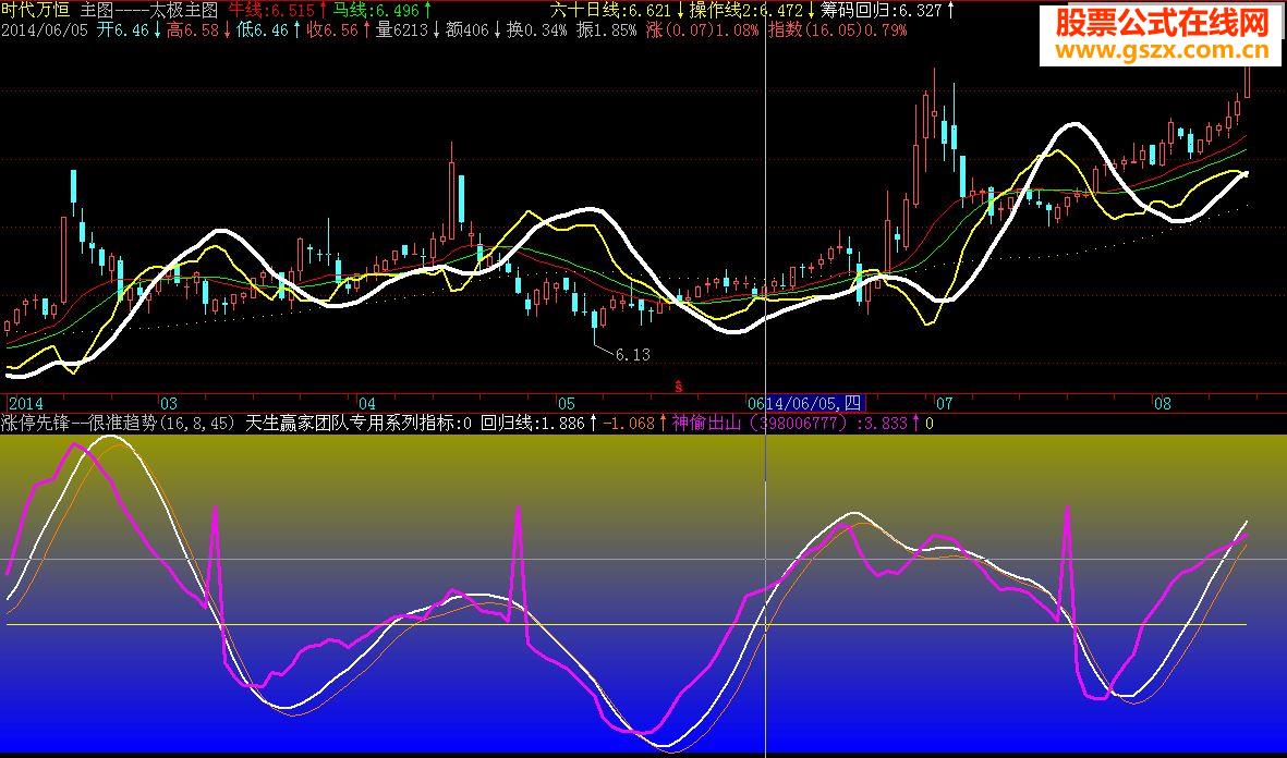 上千元的涨停先锋很准趋势