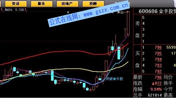飞天主图平台突破给力指标公式