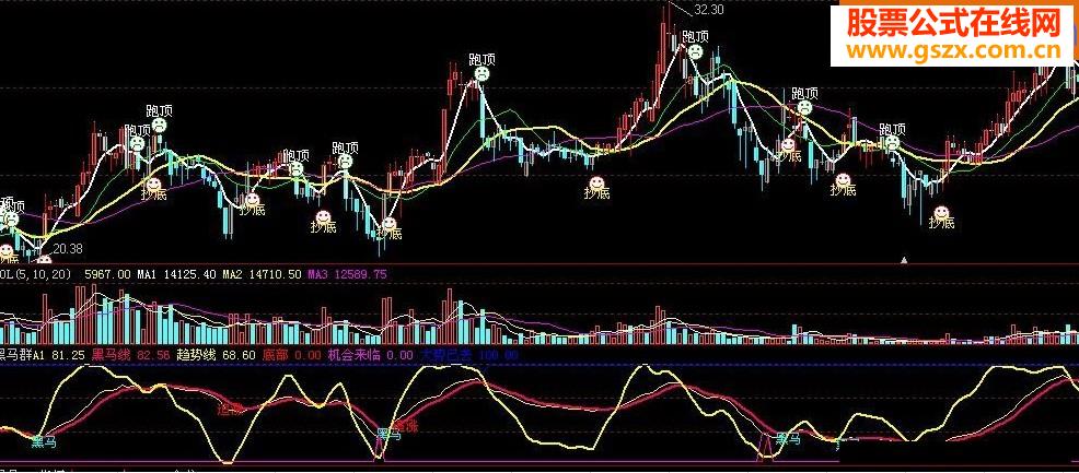 大智慧找黑马公式附图源码很准