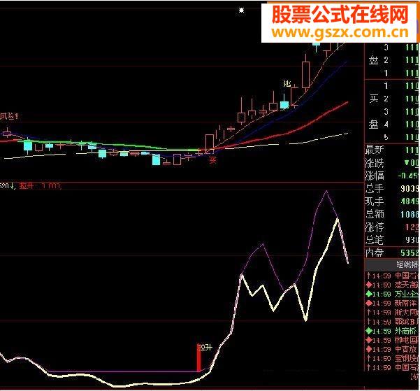 大智慧【主力出货】源码附图