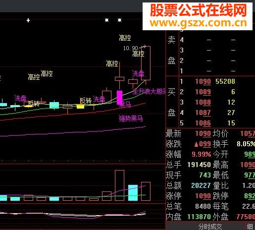 分享一个木兰主图指标操作一清二楚