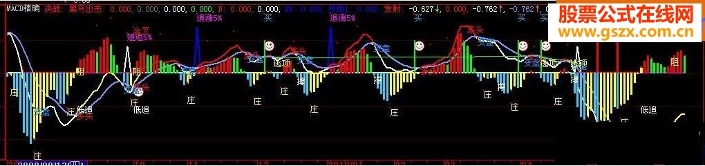 大智慧MACD精确控盘源码