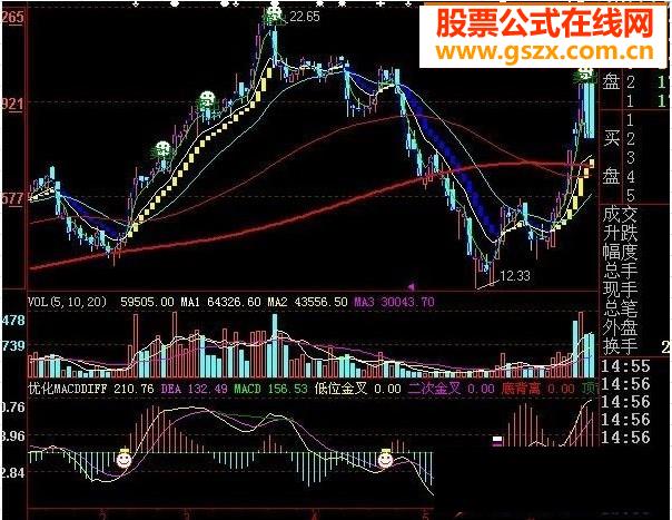 经改进的MACD指标公源码