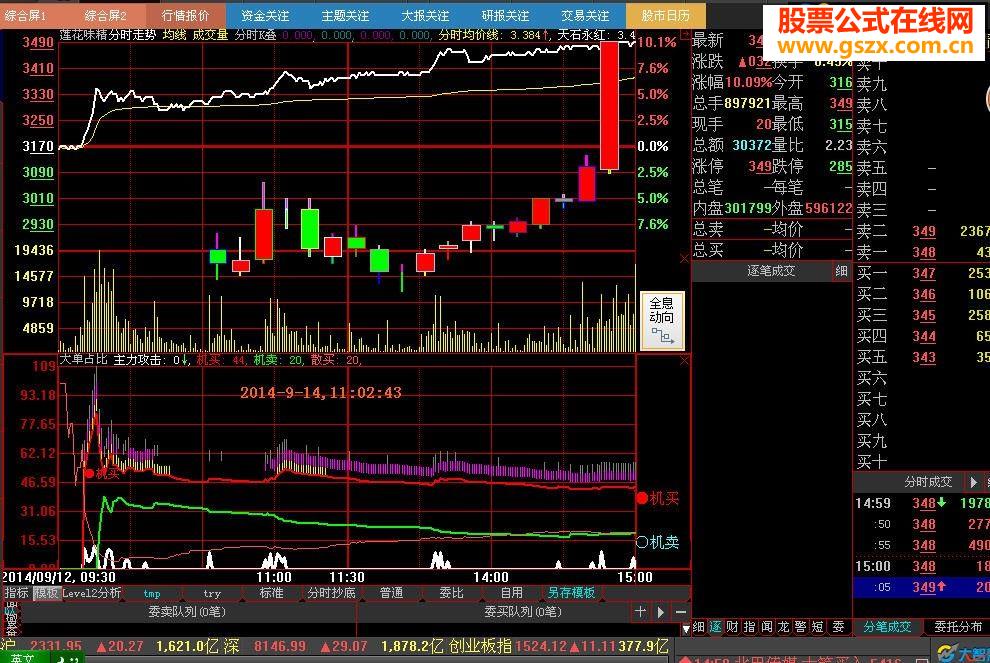 主力占比分时副图、排序和选股指标（2014.9.14第三次升级版）