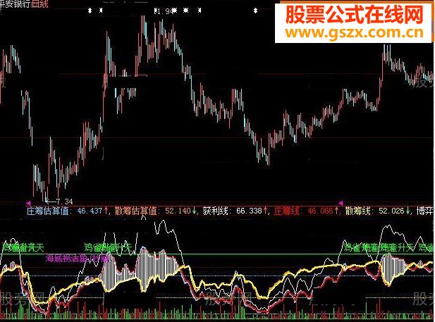 大智慧庄家区域指标公式