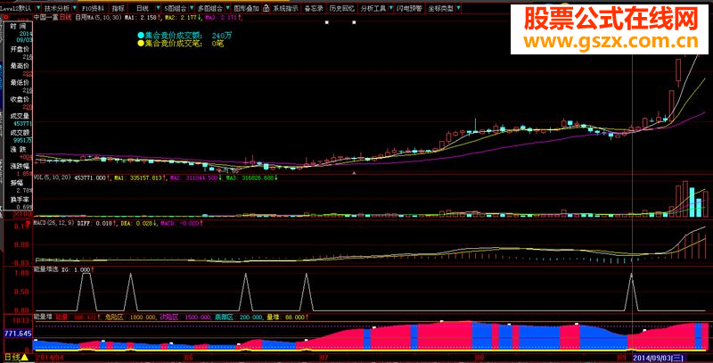 分享不错的能量堆及选股指标，喜欢的就下吧