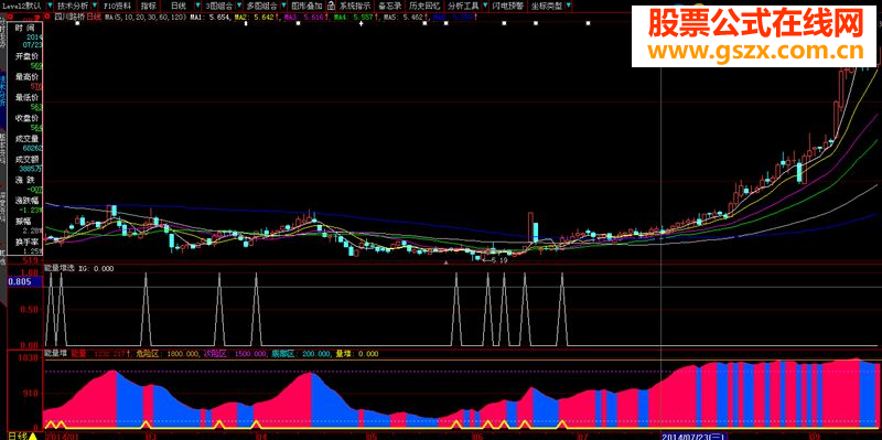 分享不错的能量堆及选股指标，喜欢的就下吧