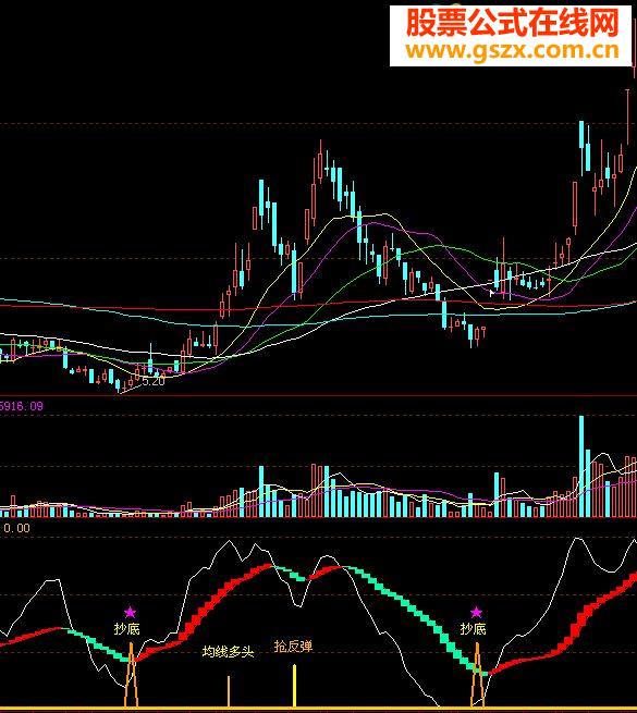 有了这个指标不赚钱都难