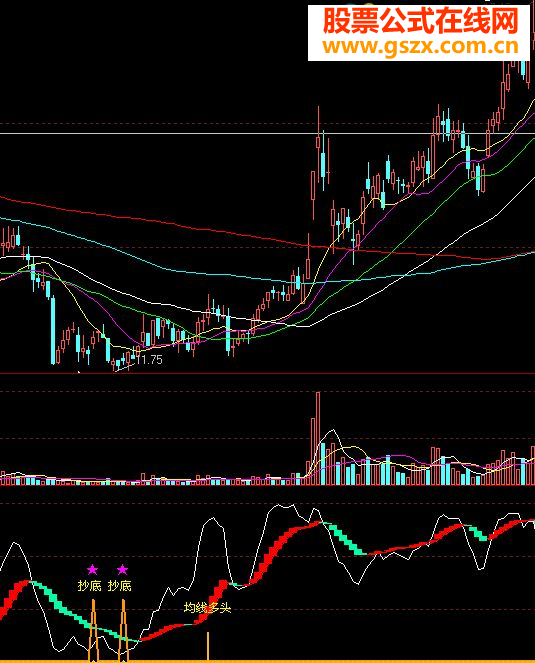 有了这个指标不赚钱都难