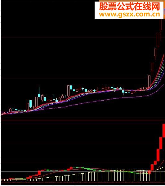 真正的潜龙飞天（航海家）源码，用于大智慧副图
