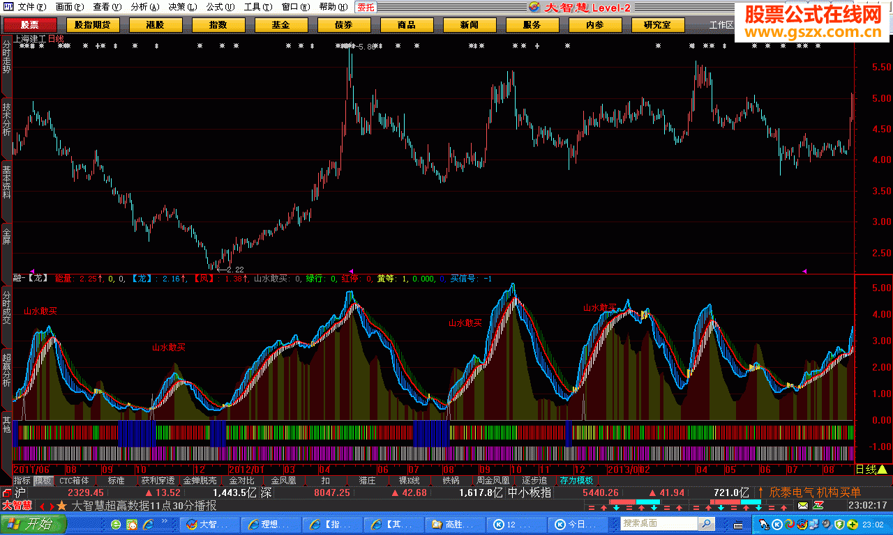 发个拼凑起来的指标公式源码附图