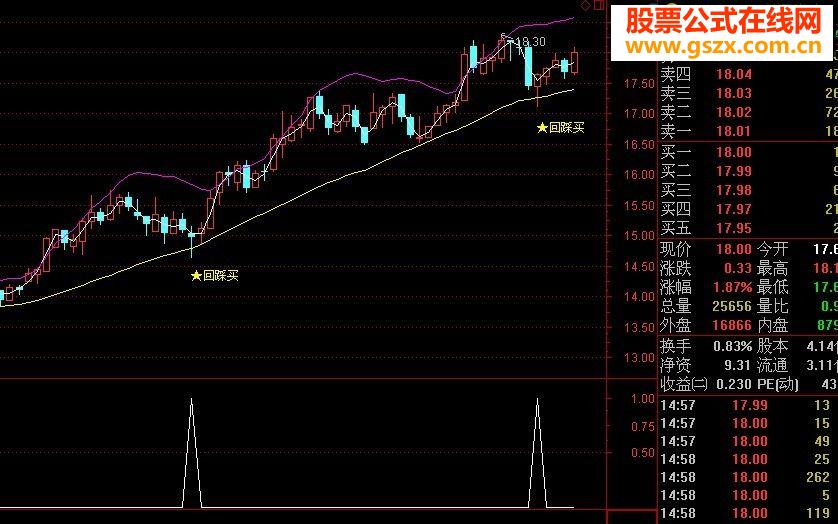 布林回踩买主副图（大智慧通达信通用源码）