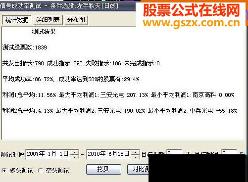 大智慧高成功率选股公式源码附图