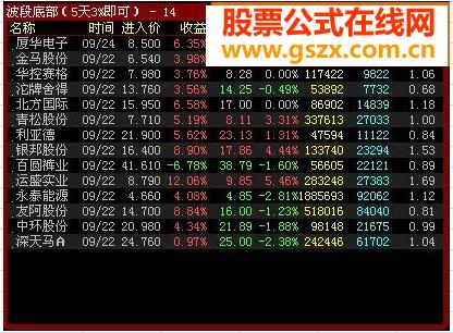 三线共振 选股指标看起来不错