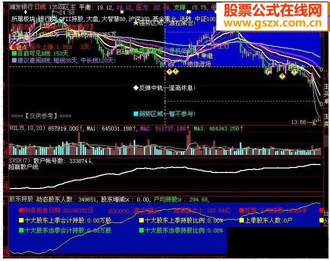 股东持股指标源码