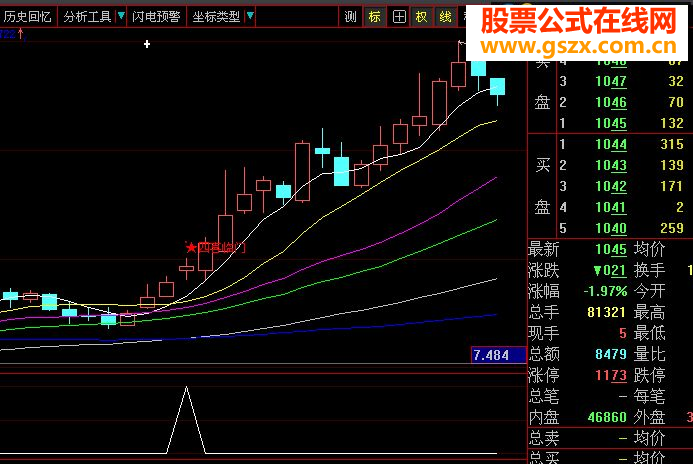 迎国庆，送上四喜临门指标（主副图及选股大智慧通达信通用）