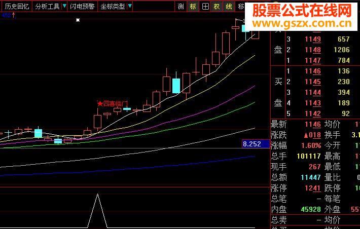 迎国庆，送上四喜临门指标（主副图及选股大智慧通达信通用）