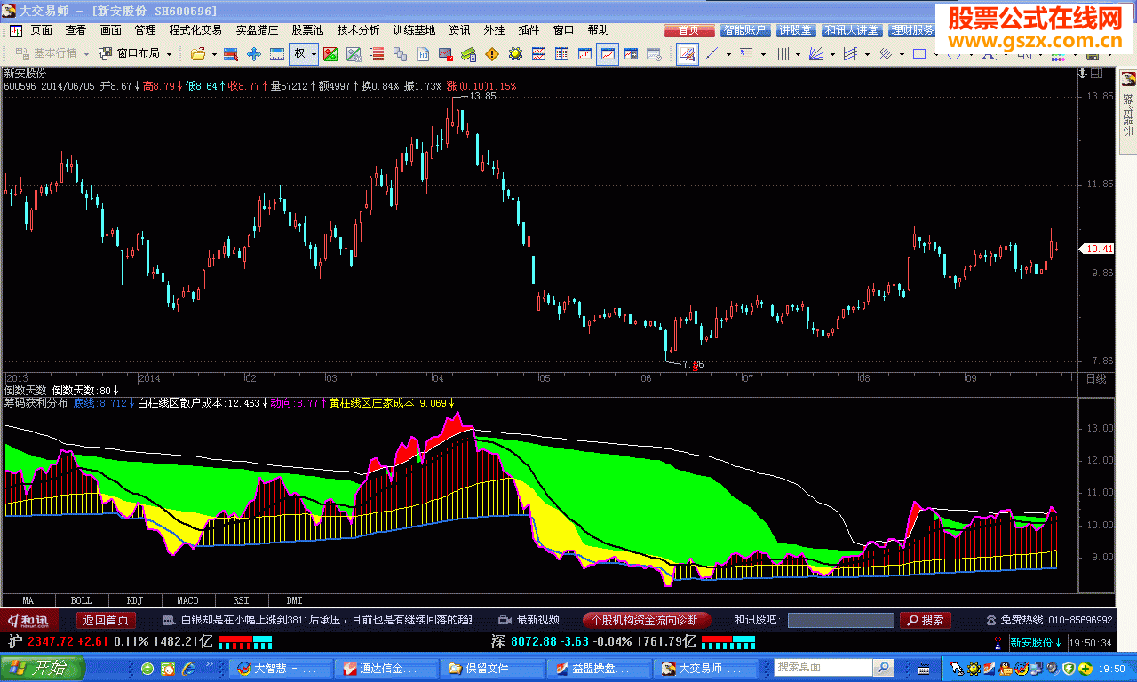 飞狐筹码分布源码副图