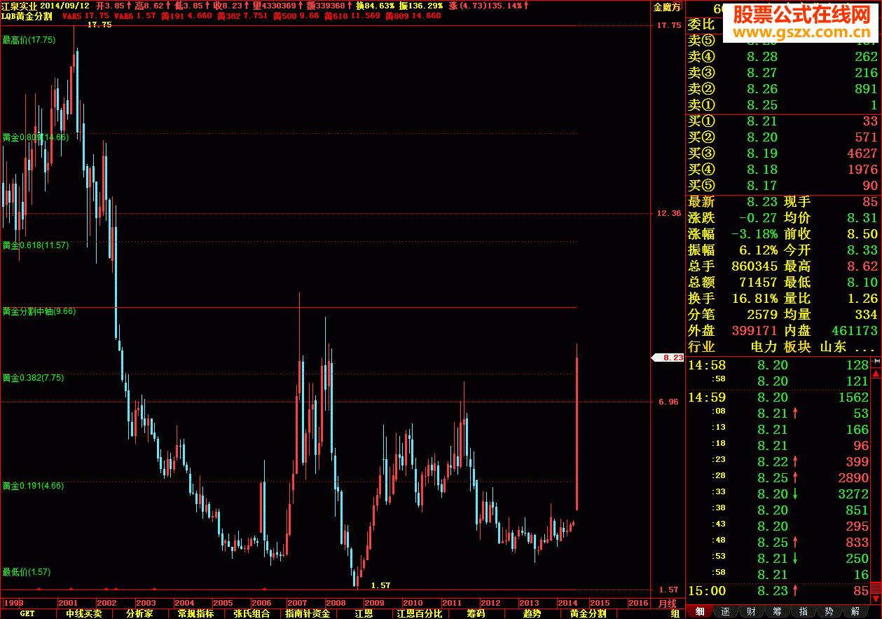 飞狐黄金分割主图原码贴图