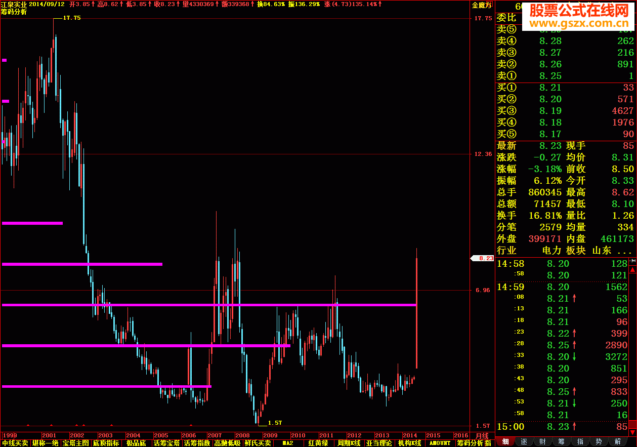 筹码分析主图原码贴图