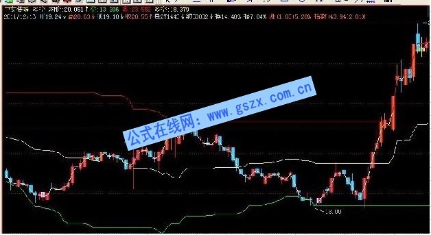 飞狐另类多空线源码副图