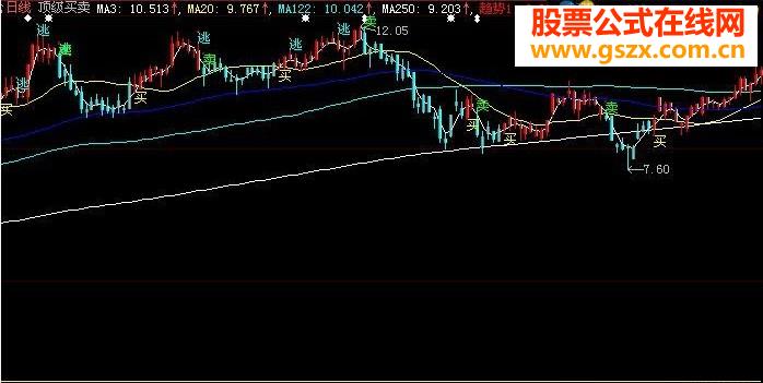 顶级买卖主图绿色版源码图