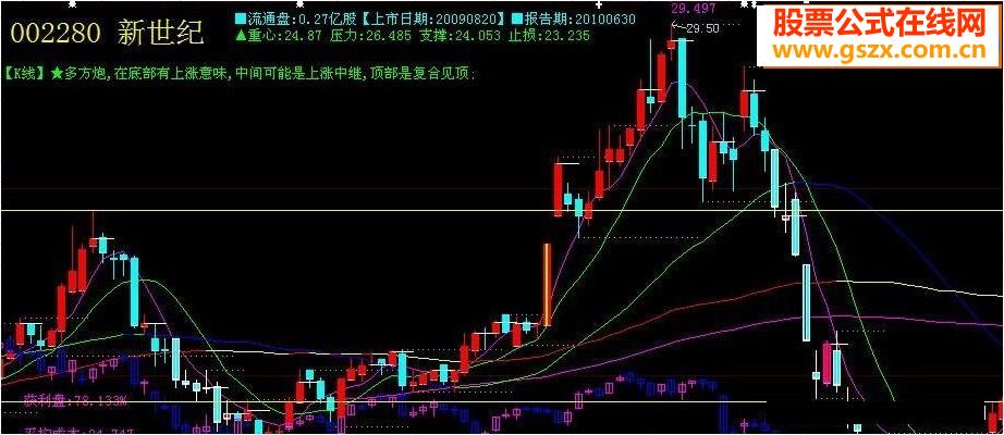 大智慧标记涨跌停源码副图
